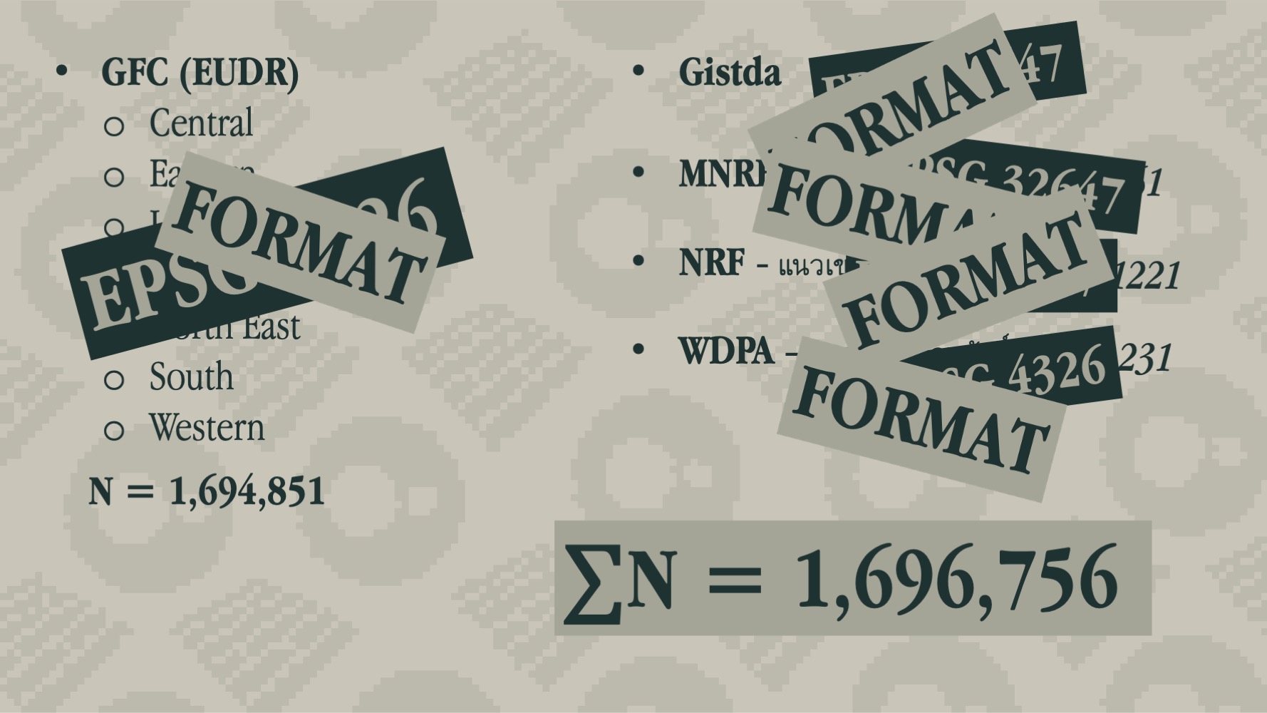 Data in different formats